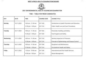 Check: WAHEB 2021 Examination Timetable for EVT & EHA